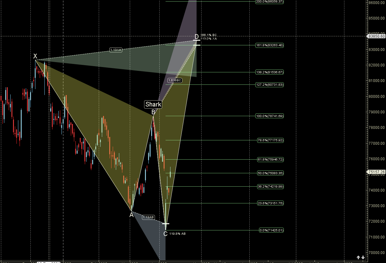 SENSEX Weekly Astro Forecast: Trade Smart with Gann and Planetary Cycles April 15–17, 2025