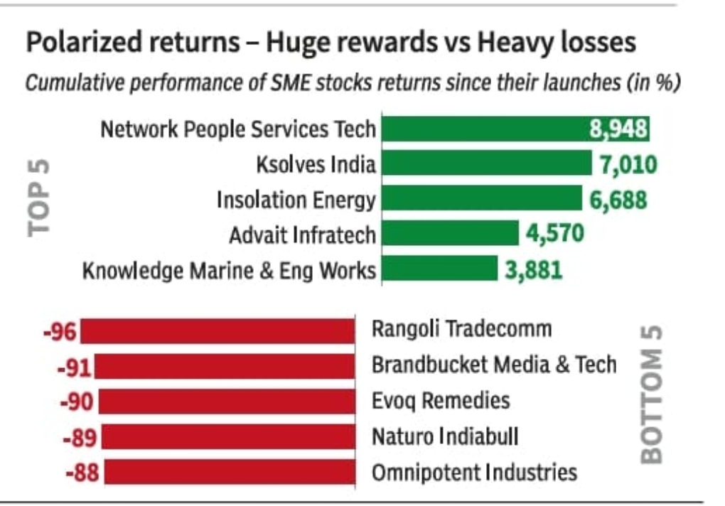 SME : Best & Worst