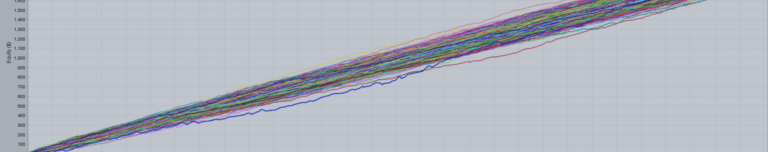 Small Account Scalper 200$ to 2000$ Tested Monte Carlo