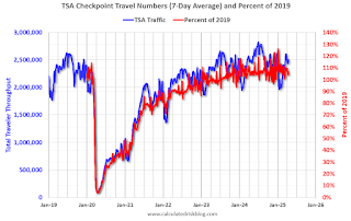 TSA Traveler Data