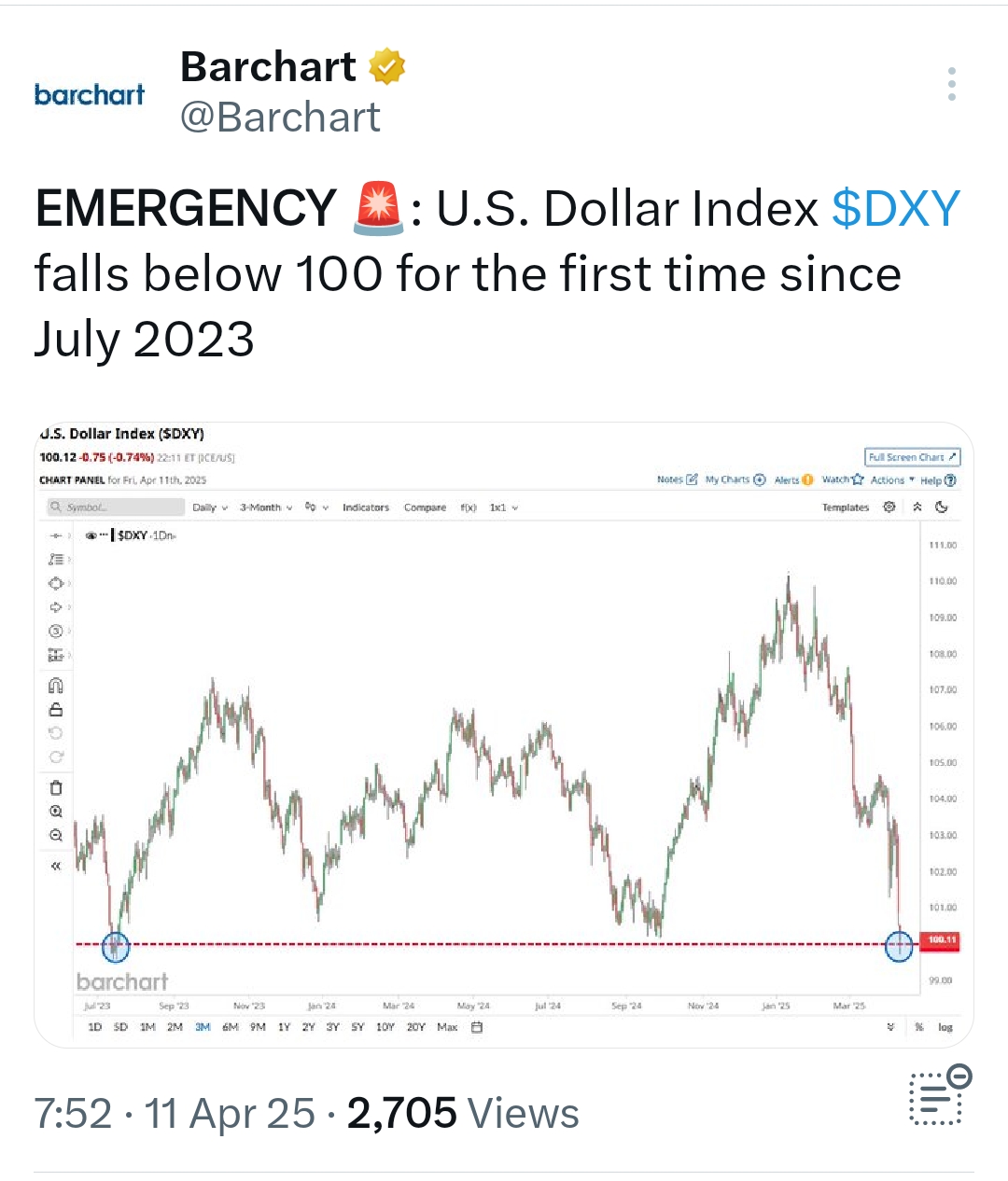 The Fall of the US $