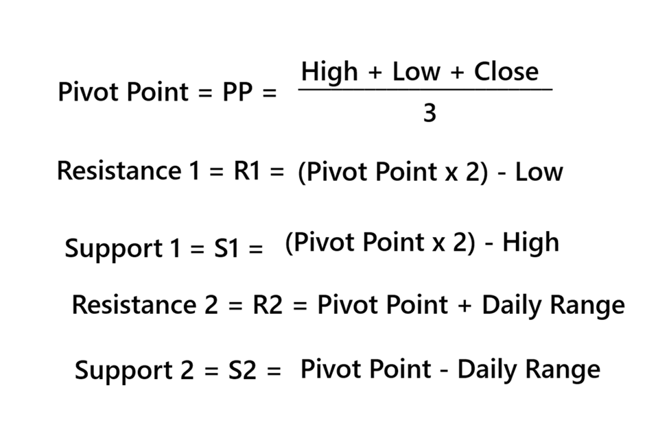 The Pivot Blueprint: Decoding Market Trends with Daily to Quarterly Pivot Points Trump tariffs and the zombie economy