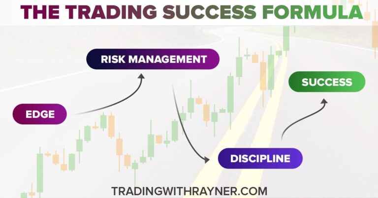 The Trading Success Formula | TradingwithRayner