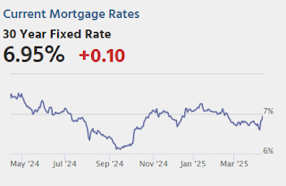 Mortgage Rates