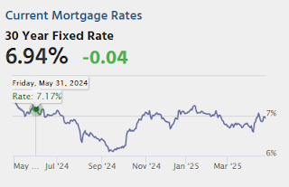 Mortgage Rates
