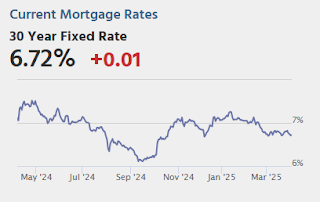 Mortgage Rates