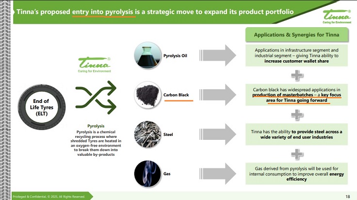 Tinna: Enter Pyrolysis
