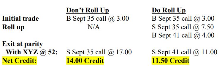 To Roll Or Not To Roll – That Is The Question!