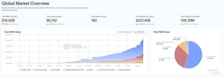 Tokenized stocks could top $1T in market cap — Execs - AabeyLLC Crypto