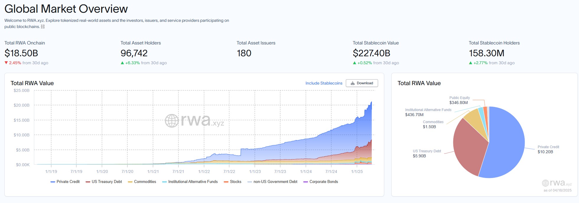 Tokenized stocks could top $1T in market cap — Execs - AabeyLLC Crypto