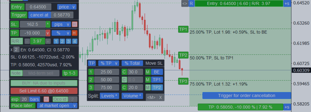 Trade Assistant: monipuolinen työkalu kätevää kaupankäyntiä varten