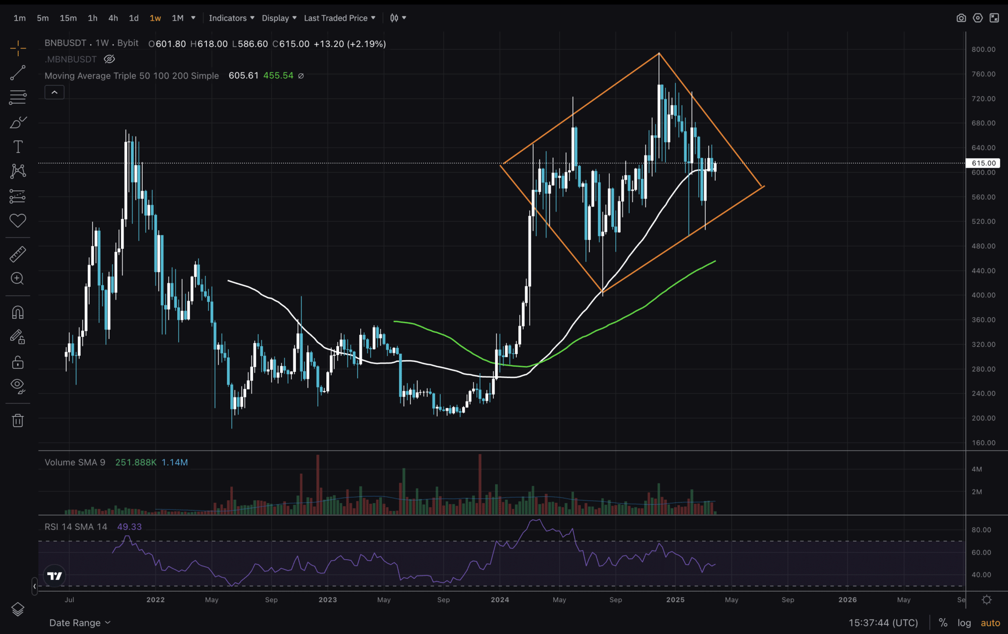 Trump Tariffs Set to Rock BNB Price: Binance Coin Could Crash – Will CZ Intervene?