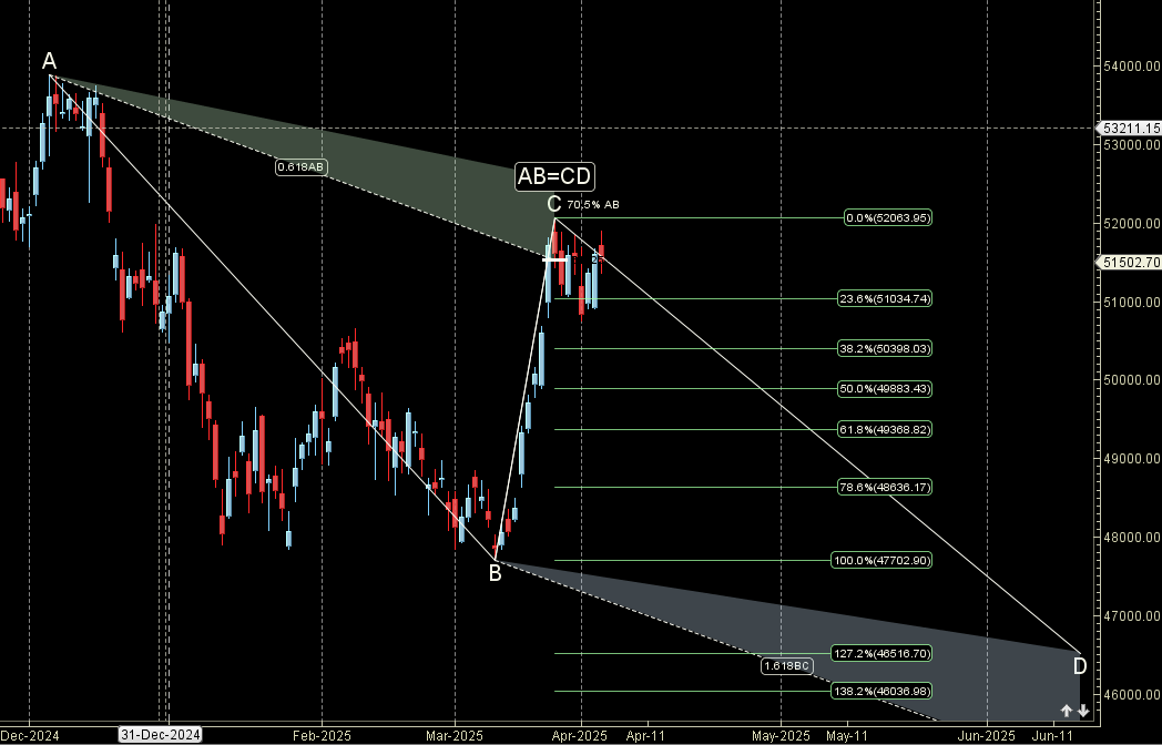 Trump’s Tariffs and Mercury Direct: Weekly Forecast for Bank Nifty