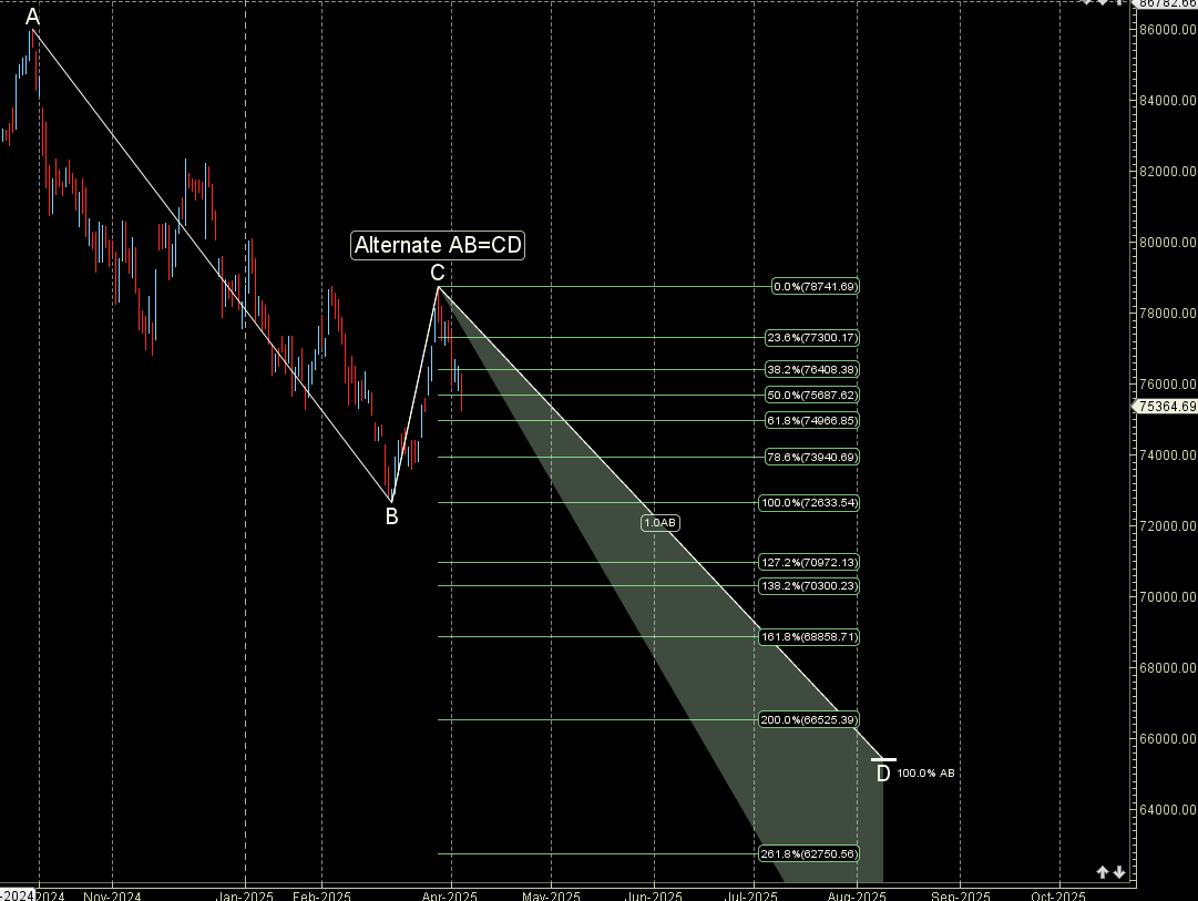 Trump’s Tariffs and Mercury Direct: Weekly Forecast for Sensex,