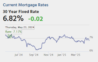 Mortgage Rates