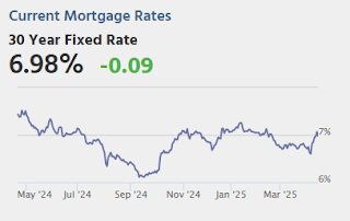 Mortgage Rates