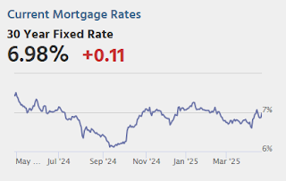Mortgage Rates