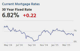 Mortgage Rates
