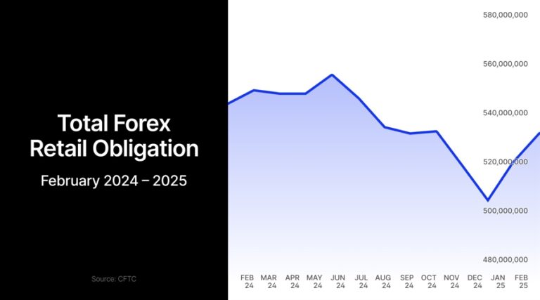 fx deposits feb 2025