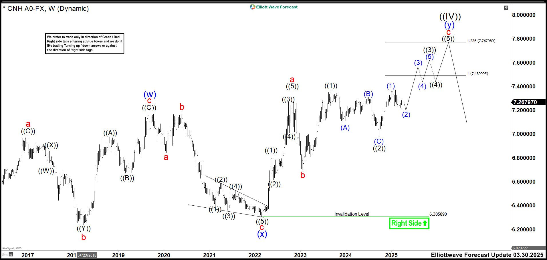 USDCNH Shows Dollar Strength Set to Persist – Forex Market Analysis – ForexCycle.com