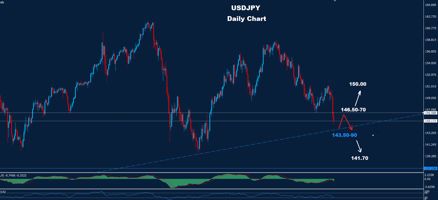 USD/JPY –04.04.2025 - Orbex Forex Trading Blog