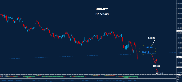 USD/JPY –11.04.2025 - Orbex Forex Trading Blog