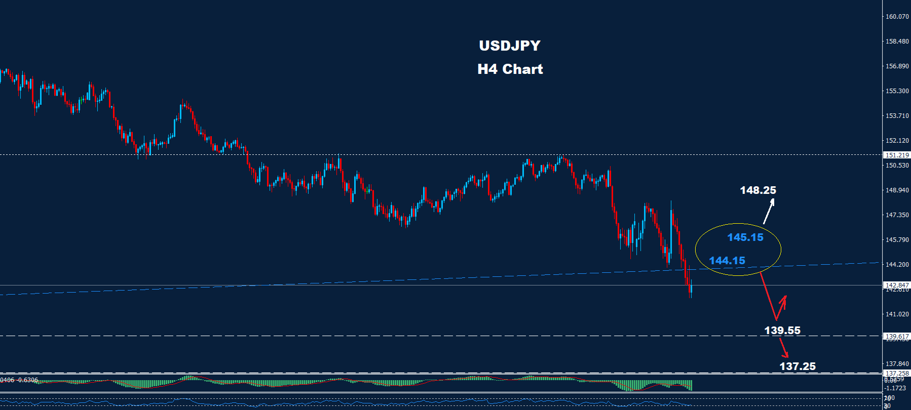 USD/JPY –11.04.2025 - Orbex Forex Trading Blog