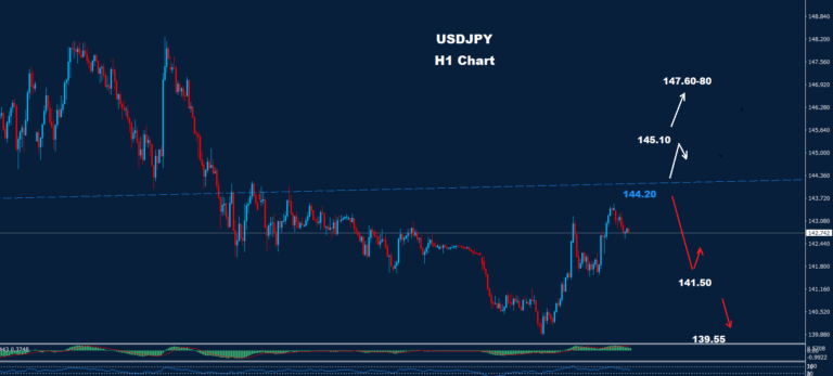 USD/JPY –25.04.2025 - Orbex Forex Trading Blog