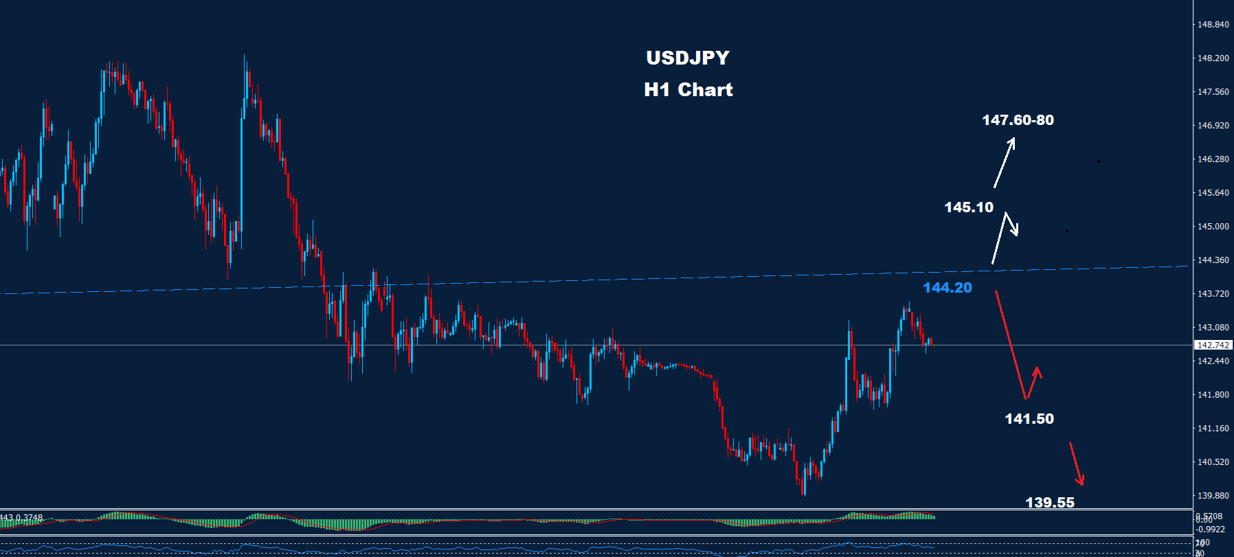 USD/JPY –25.04.2025 - Orbex Forex Trading Blog