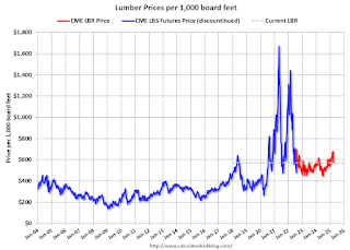 Lumber Prices