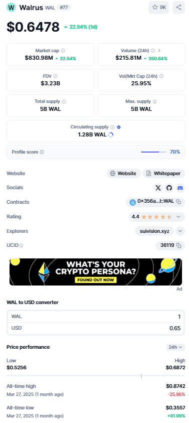 Von CoinMarketCap - Walrus WAL Token Übersicht