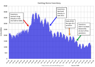Case-Shiller House Prices Indices
