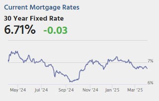 Mortgage Rates