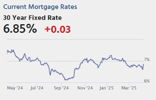 Mortgage Rates