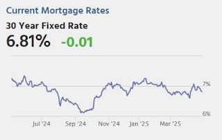 Mortgage Rates