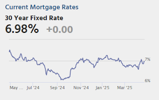 Mortgage Rates