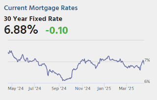 Mortgage Rates