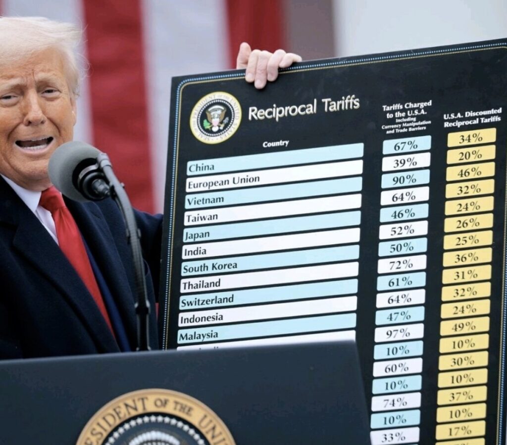 What Causes America’s Trade Deficit? | BitMEX Blog