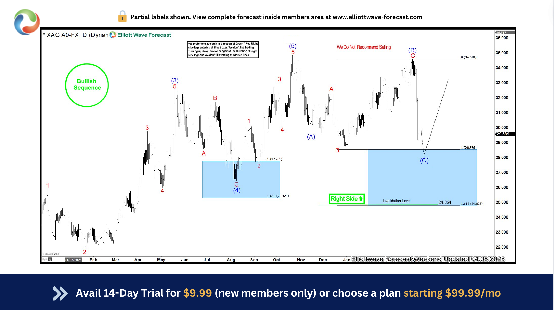 XAGUSD Reacts Strongly from Blue Box Area – Forex Market Analysis – ForexCycle.com