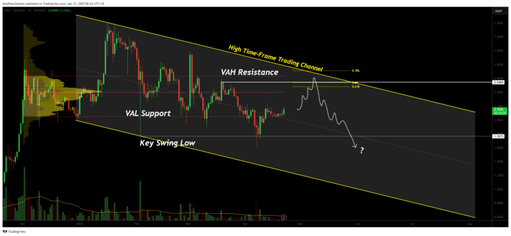 XRP eyes rotation to channel high after confirmed support hold - 1