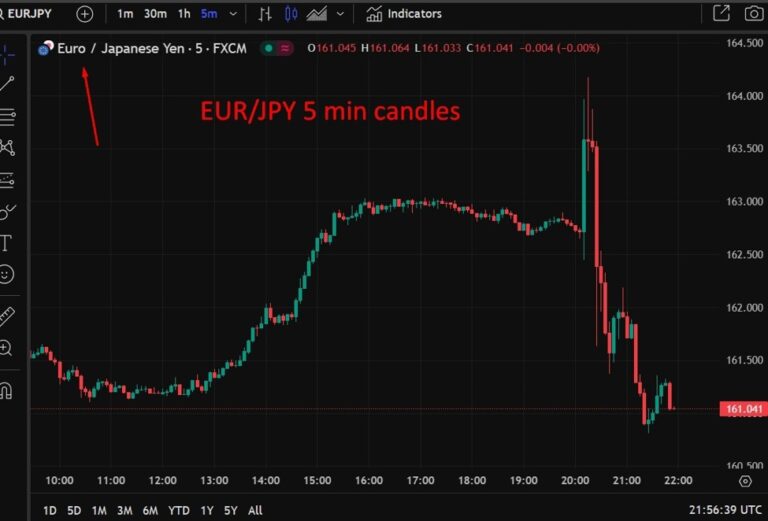 Yen a big, big winner on Trump's tariff trade war announcement | Forexlive