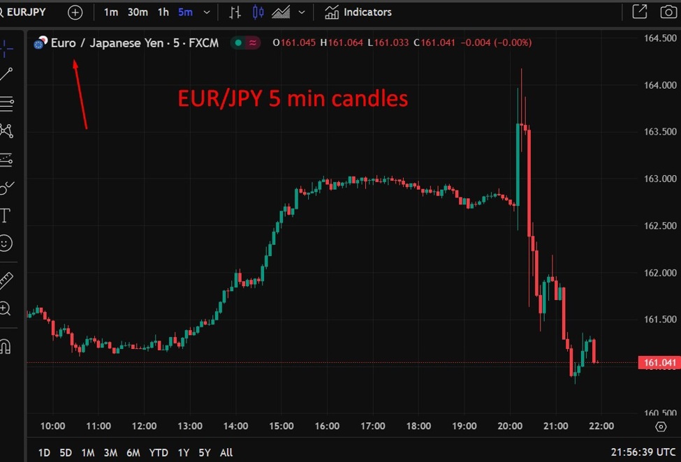 Yen a big, big winner on Trump's tariff trade war announcement | Forexlive