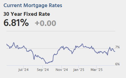 Thursday: Unemployment Claims, ISM Mfg, Construction Spending, Vehicle Sales
