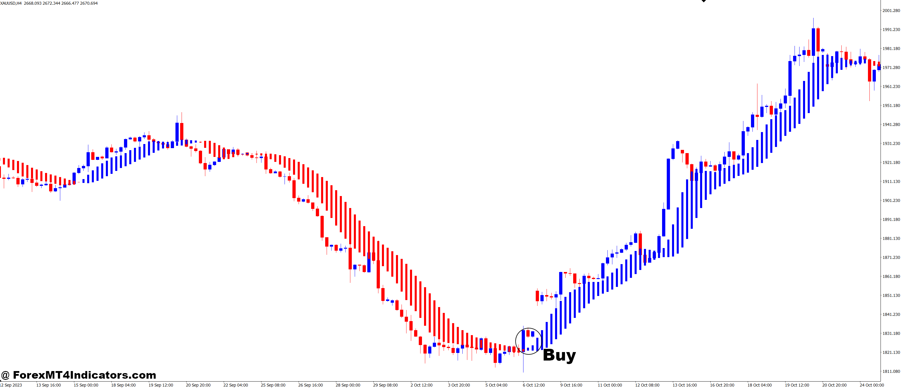How to Trade with MA HISTOGRAM MT4 Indicator - Buy Entry