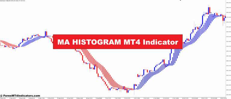 MA HISTOGRAM MT4 Indicator