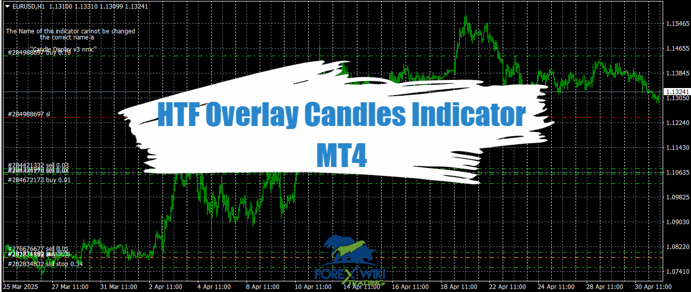 HTF Overlay Candles Indicator MT4 - Free Download 10