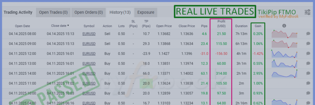 ✅ TikiPip FTMO EA: Prop Firm Challenges ✅