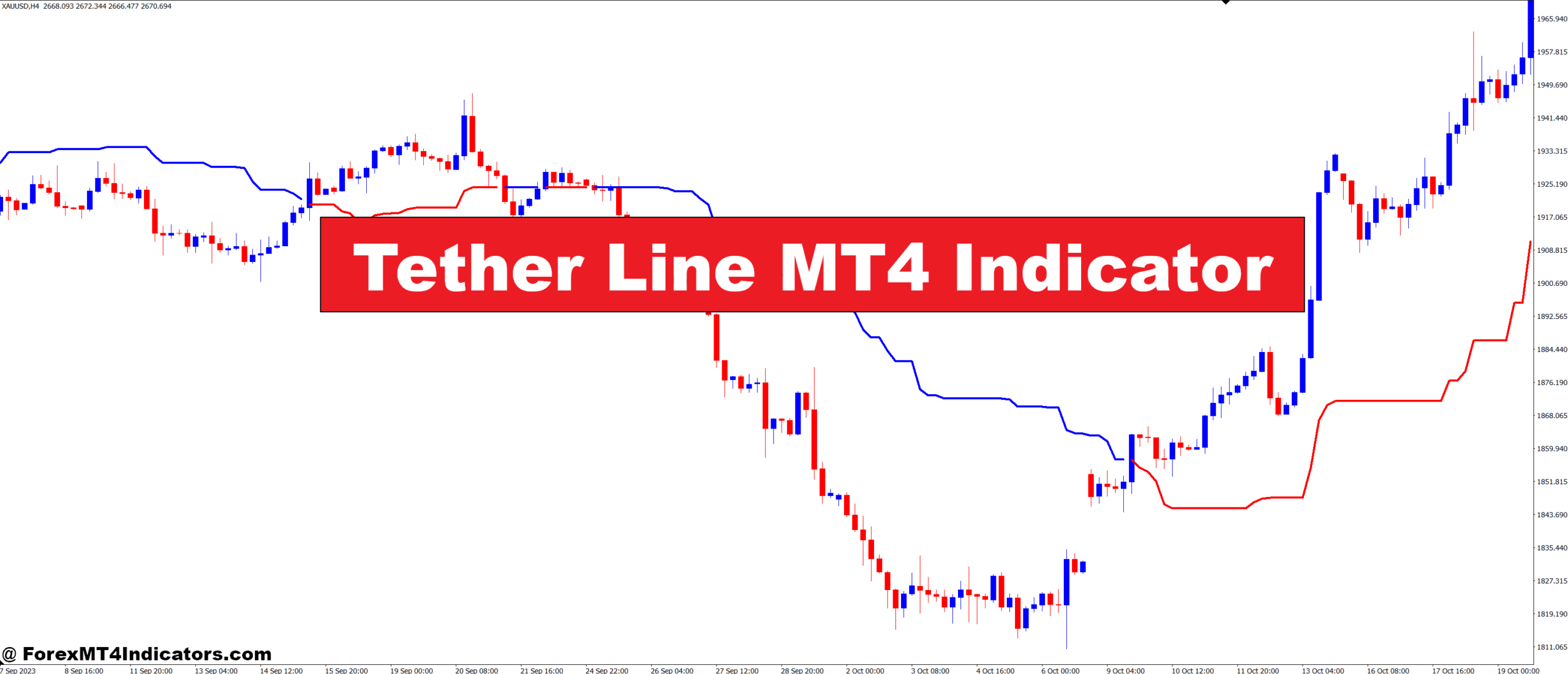 Tether Line MT4 Indicator