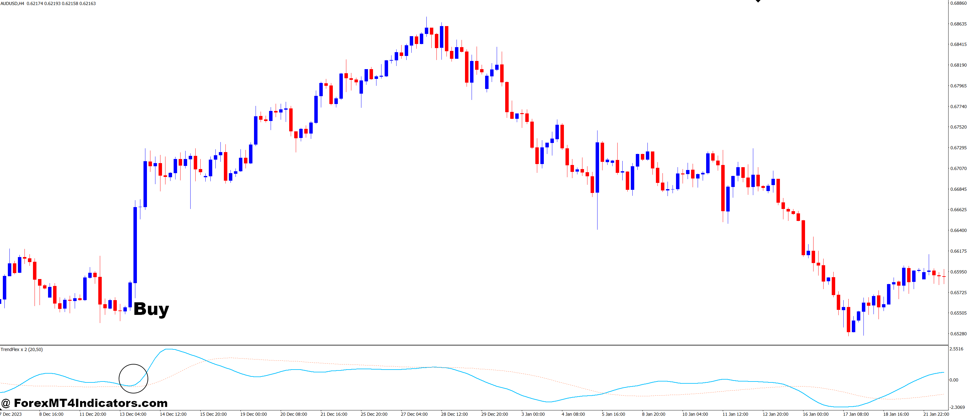 How to Trade with Trend Flex x 2 MT4 Indicator - Buy Entry