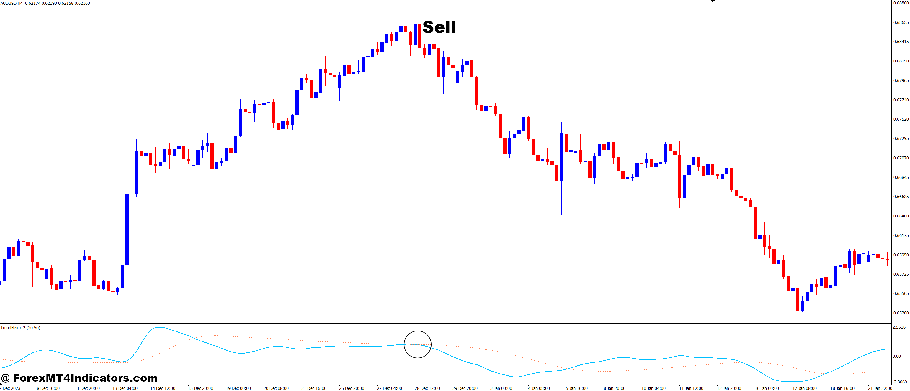 How to Trade with Trend Flex x 2 MT4 Indicator - Sell Entry